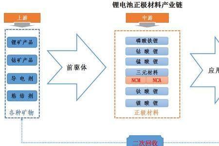 正极材料生产基础知识