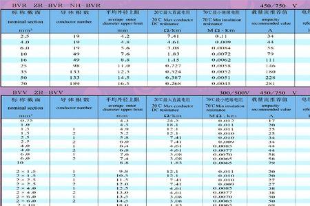 进户线10平方多少钱拉一户