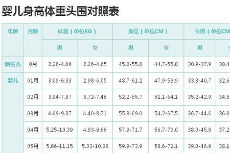 一岁十个月女宝身高体重