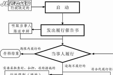 行政事务名称有哪些