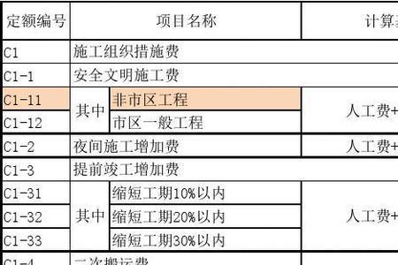 公路工程人工和机械费占多少
