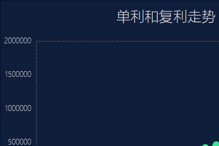 其与期的区别