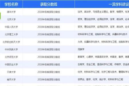 安阳师范是985还是211