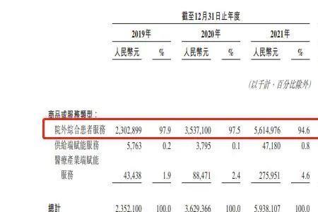 圆心科技员工待遇