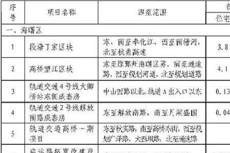 宁波海曙区电费怎么算