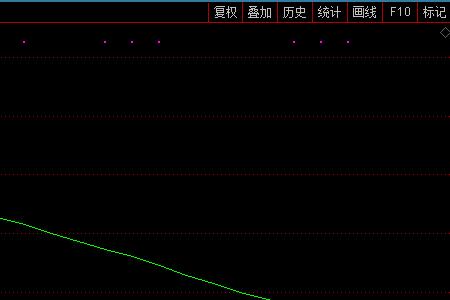 涨停后换手率多少为好