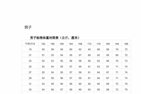 男生186标准体重对照表