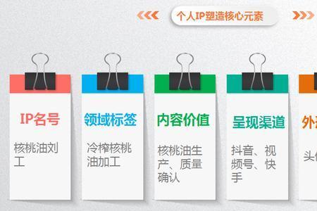什么是个人ip和id