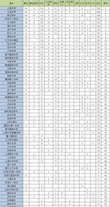 复旦中学住宿规定