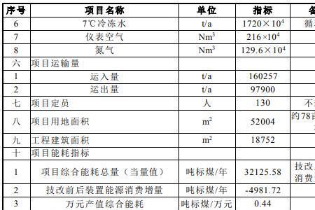 现代工程项目成功的标准