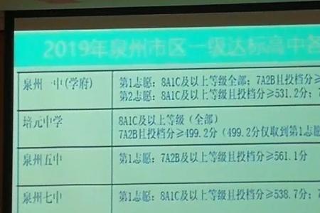 鹿泉5中录取分数线是多少