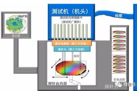 晶圆电阻测试方法