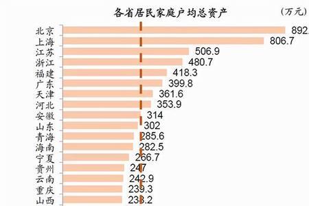 中国农村100万的家庭算小康吗