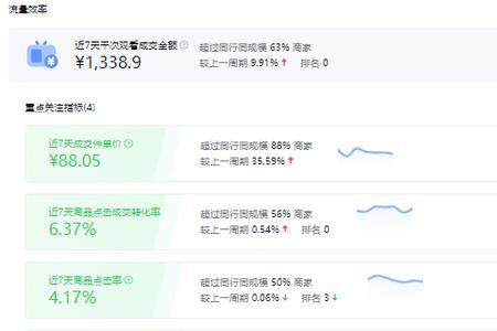电商罗盘怎么看达人的直播数据