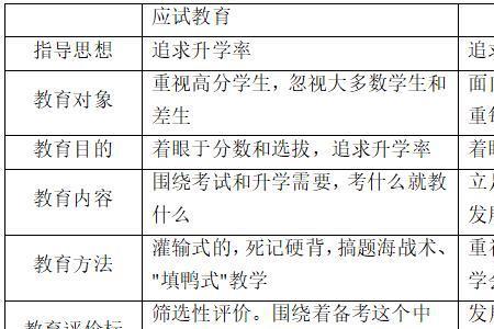 应试教育是谁提出来的