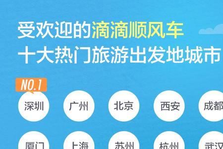 成都顺风车哪条线路好跑
