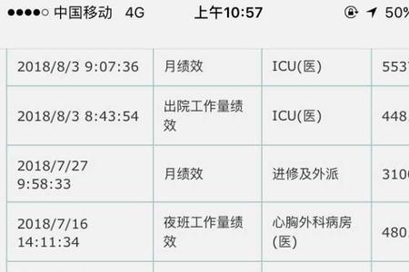 医生的收入是啥意思