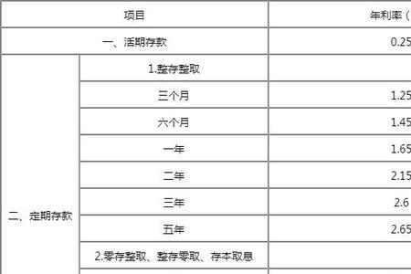 工行存50万怎么得到最高利率