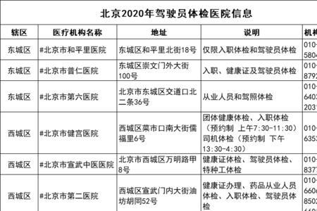 宁波海曙区换驾驶证到哪里体检