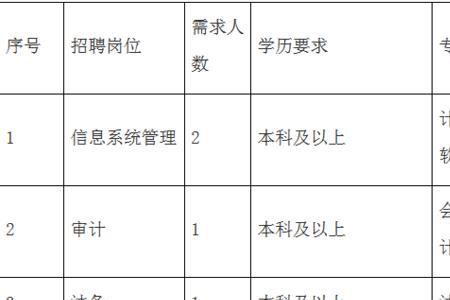 云南钛业股份有限公司招聘