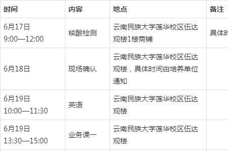 云南民族大学研究生是几本