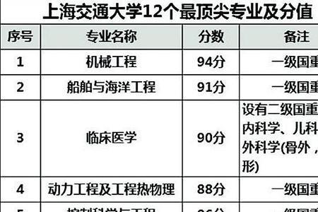 中国开设生物通信专业的大学