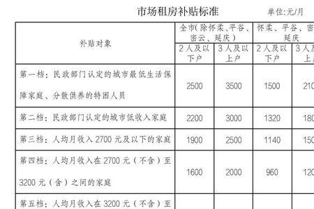 北京低收入怎么申请