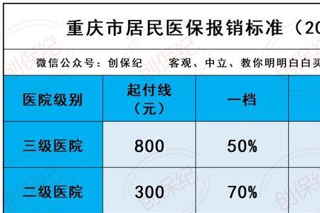 武汉2023年大学生医保到哪里买
