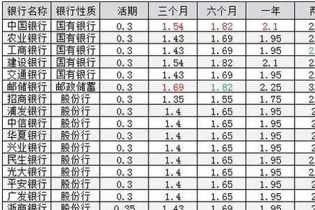 10万定期存三年利息多少