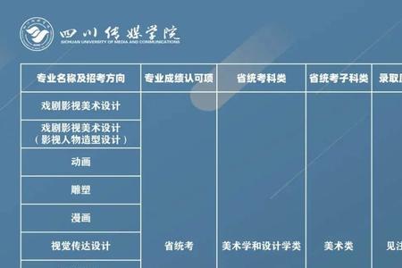 四川高考艺体包括哪些专业