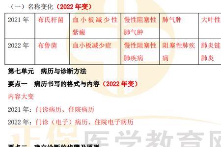 2022执医考试内容