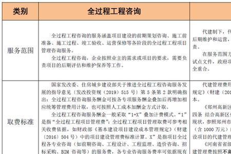 代建和自建有区别吗