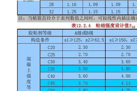 混凝土计算口诀