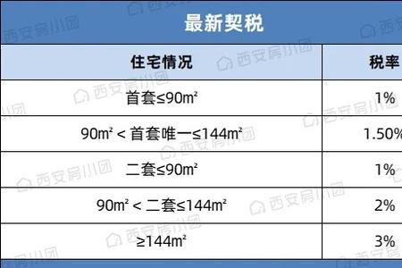 西安大修基金怎么网上缴纳