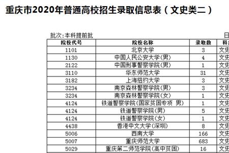 重庆高考投档录取一般需要多久
