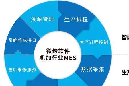 mes数据采集的五种方法