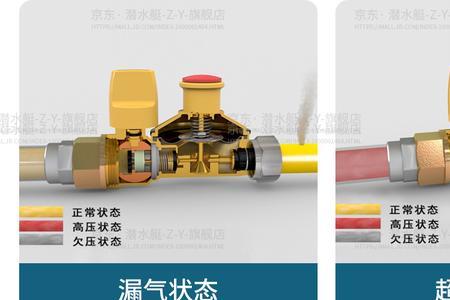 燃气自闭阀尺寸