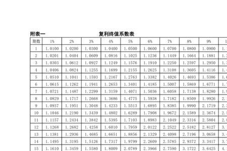 年金现金系数