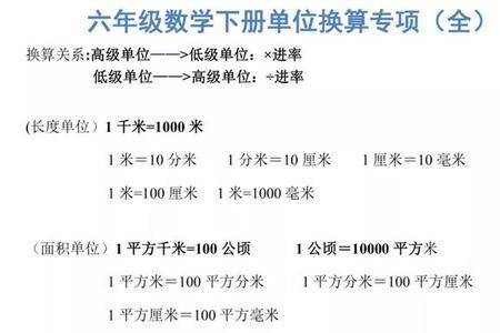 平方之间的单位换算进率是多少