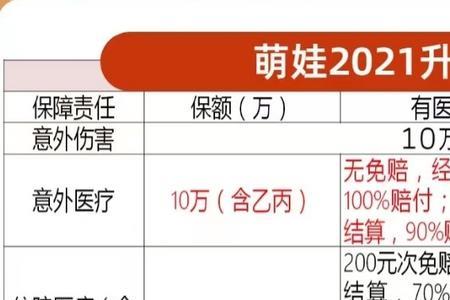 一次性在邮政投10万保险5年可靠吗