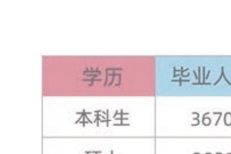 北京化工大学过控就业前景