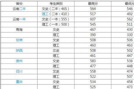 云南师范大学体育分数怎么算