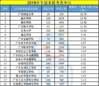 插本能考体育院校嘛