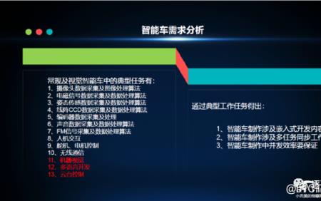 汽车spin码哪里找