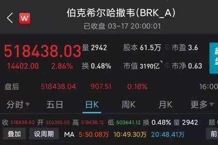 市值190亿的股票