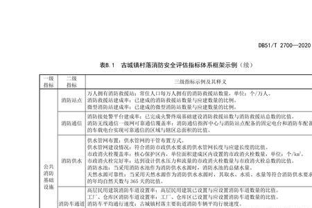 消防检测周期规定