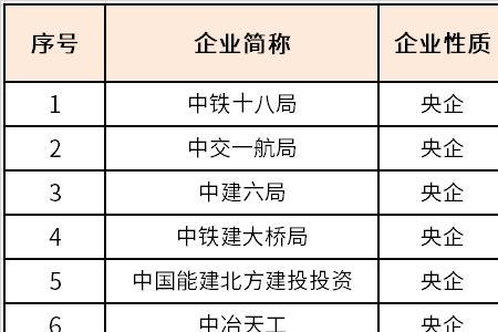 中铁建工是国企还是央企