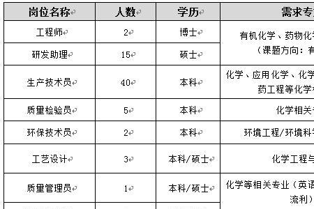 西安工大瑞斯实业有限公司招聘