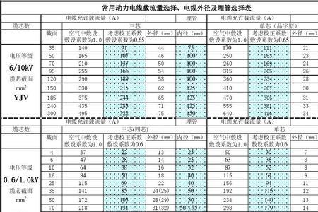 三相电缆与单相电缆选择
