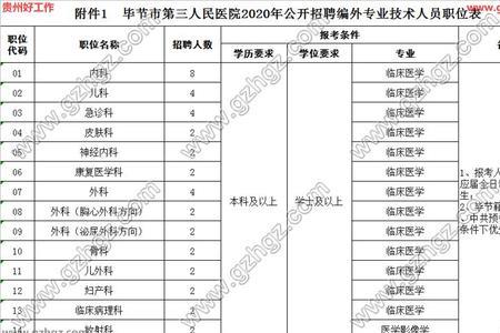 毕节市第三人民医院上班时间
